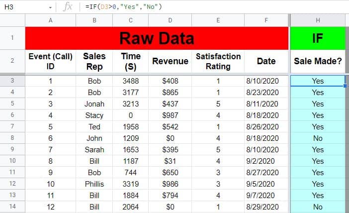 An example of the Google Sheets IF function