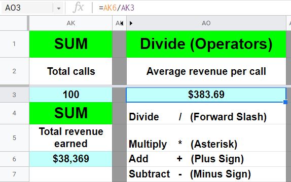 An example of the Google Sheets Mathematical Operators (Add, Subtract, Multiply, Divide), and how to use the operators to do math like dividing