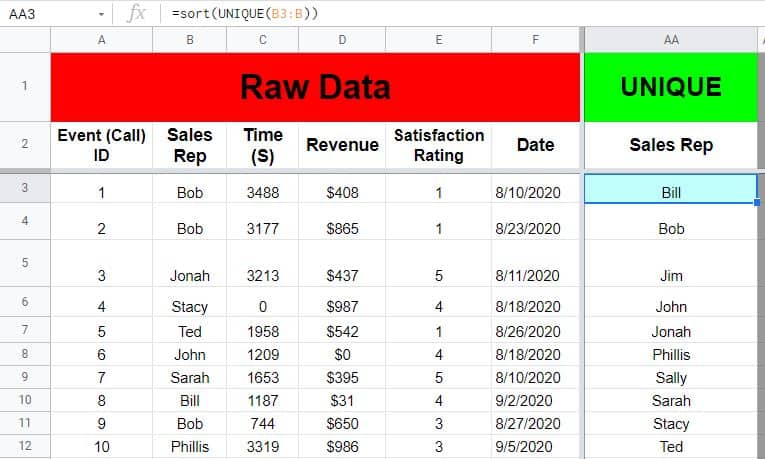 An example of the Google Sheets SORT UNIQUE nested function