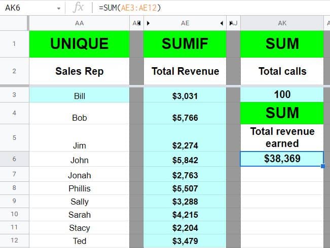 An example of the Google Sheets SUM function