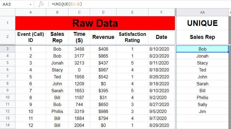 An example of the Google Sheets UNIQUE function