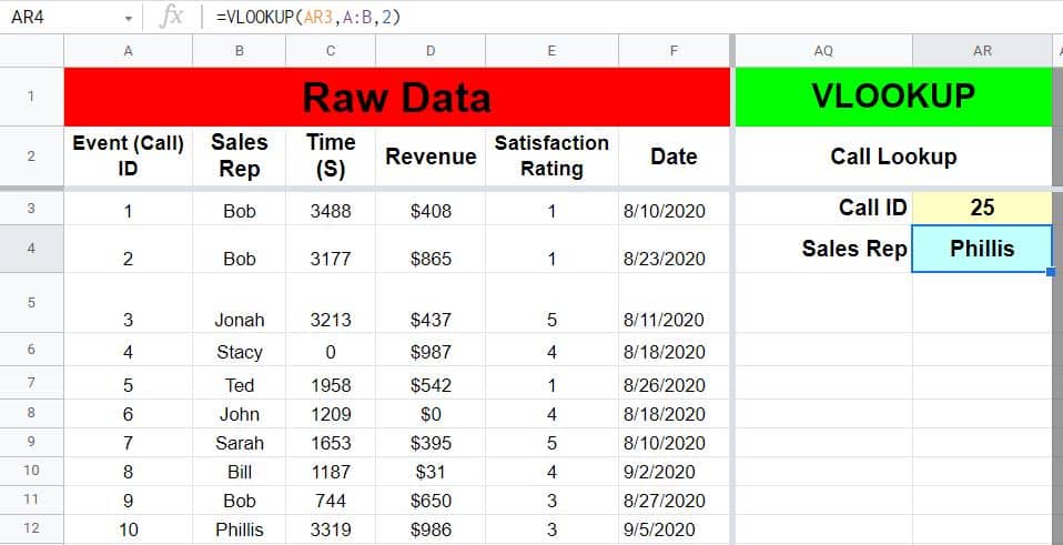 An example of the Google Sheets VLOOKUP function