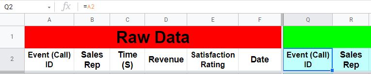 An example of the Google Sheets cell reference formula (How to refer to a cell)