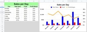 An example of a Google Sheets tab with data and a combo chart (Tab to be duplicated)