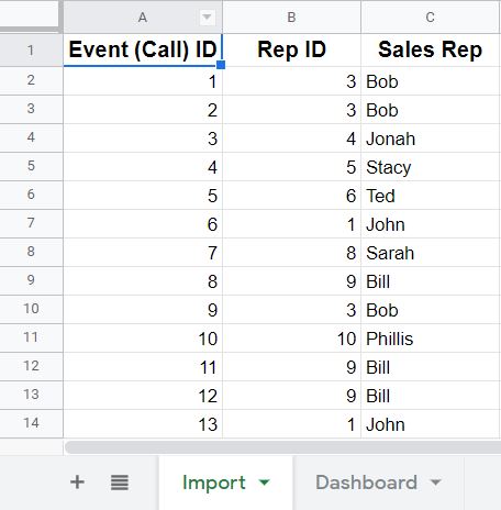 An example of a Google spreadsheet with multiple tabs (Before hiding tab)