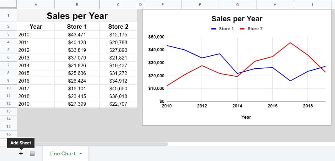 Example of how to add sheet in Google Sheets example (First tab, before adding a second)