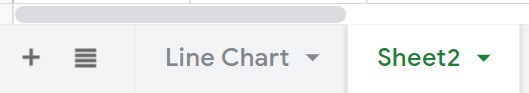 An example of a new sheet after being inserted in Google Sheets (Sheet2)
