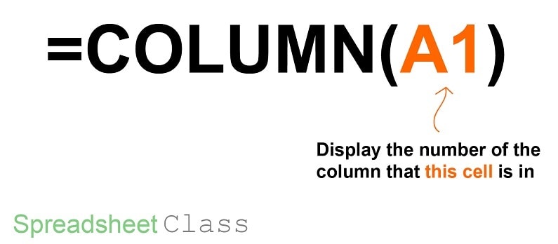 Example of using the COLUMN function to create a horizontal numbered list in Excel- diagram and detailed formula breakdown- By SpreadsheetClass.com