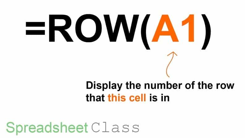 Example of using the ROW function to create a numbered list in Excel- diagram and detailed formula breakdown