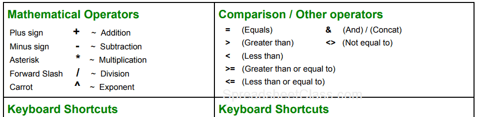 An example of the additional items that are included with the Google Sheets cheat sheet, including shortcuts and spreadsheet operators (created by SpreadsheetClass.com)
