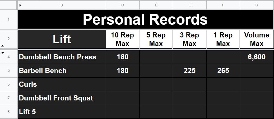 Example of the Google Sheets weightlifting template (Personal records tab)