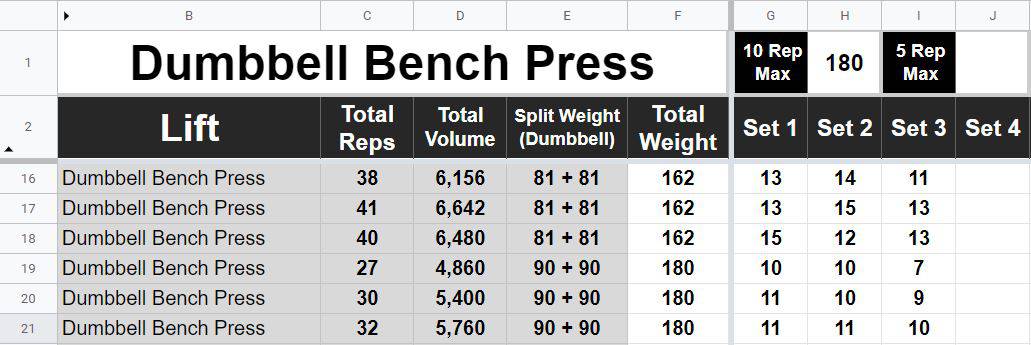 Example of the Google Sheets weightlifting tracker template (Individual lift tracking tab)