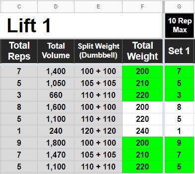 Weightlifting Google Sheets template: An example of tracking workouts with varying weight