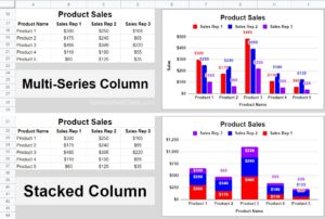 An example of the chart quick reference example for the ultimate Google Sheets cheat sheet
