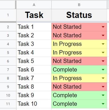 An example of filled in drop-down menus with conditional formatting applied in Google Sheets