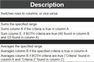 Formula Descriptions For The Google Sheets Ultimate Cheat Sheet