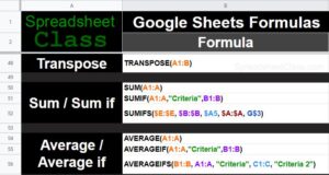 An example of the Ultimate Google Sheets cheat sheet formula list (by SpreadsheetClass.com)