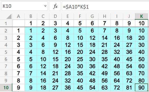 Example of how to autofill a formula in Excel- Filling an entire table with multiplication formulas- Part 2 after autofill