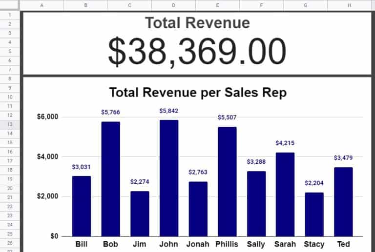 Fast & Simple dashboard tutorial in Google Sheets (Build in under 15