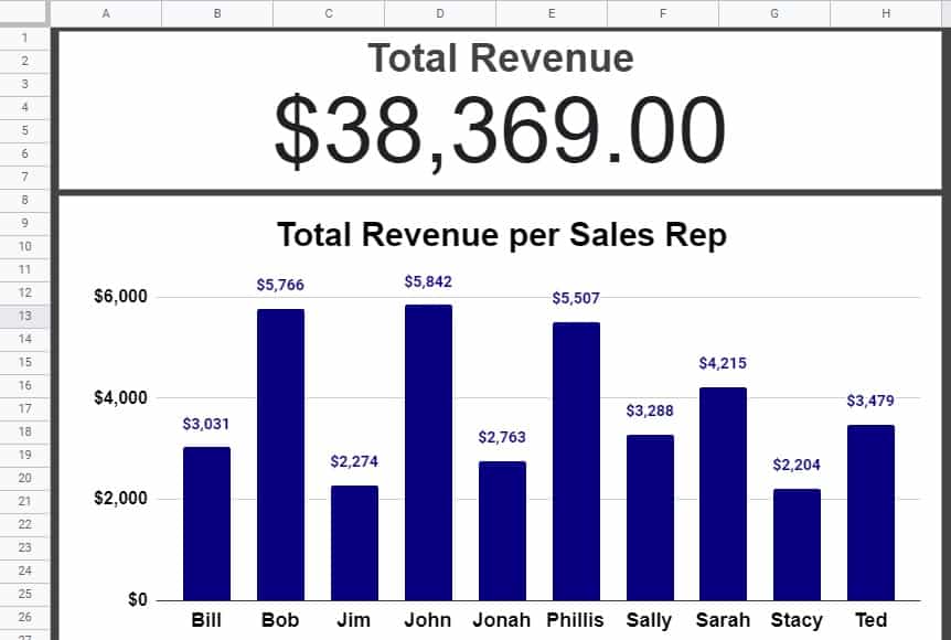 Example of the super simple and quick dashboard in Google Sheets