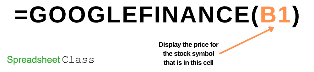 Formula breakdown diagram of the GOOGLEFINANCE function in Google Sheets