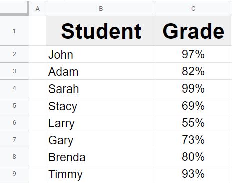 An example of how to indent an entire sheet in Google Sheets