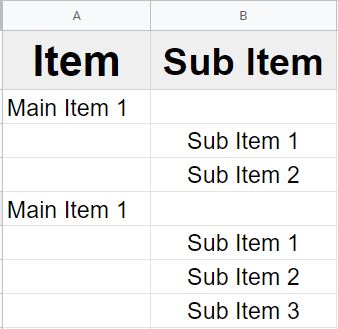 An example of how to indent by using multiple columns in Google Sheets part 1 with wide columns