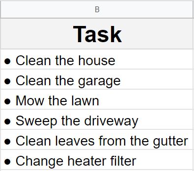 An example of how to insert bullet points in Google Sheets with custom number formatting part 3 after setting a custom format where the bullet point automatically appear when entering text