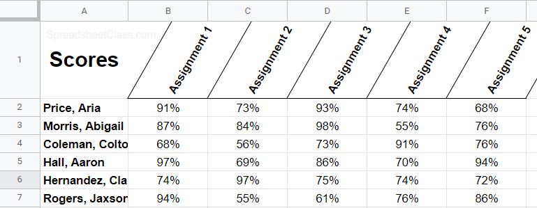 An example of how to make diagonal borders for cells in Google Sheets