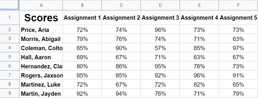 An example of how to make text diagonal by rotating text in Google Sheets (part 1) before rotating text