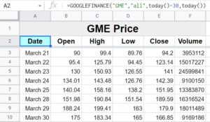 Example of how to pull all historical stock data including open high low close and volume with the GOOGLEFINANCE function in Google Sheets