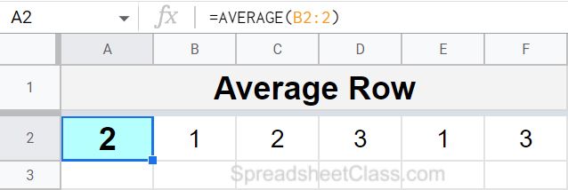 Example of how to average a row with the AVERAGE function in Google Sheets