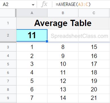 Example of how to average multiple columns or average a table of data in Google Sheets