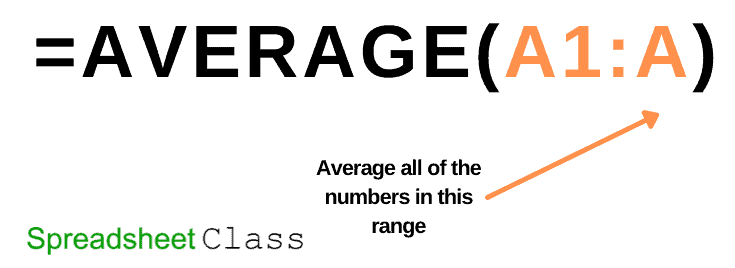 A formula diagram that breaks down how to average with the AVERAGE function in Google Sheets