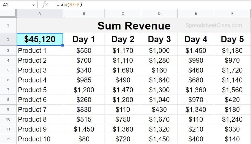 Example of how to sum a table or sum multiple columns of data in Google Sheets