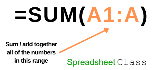 Formula diagram that breaks down how to sum with the SUM function in Google Sheet