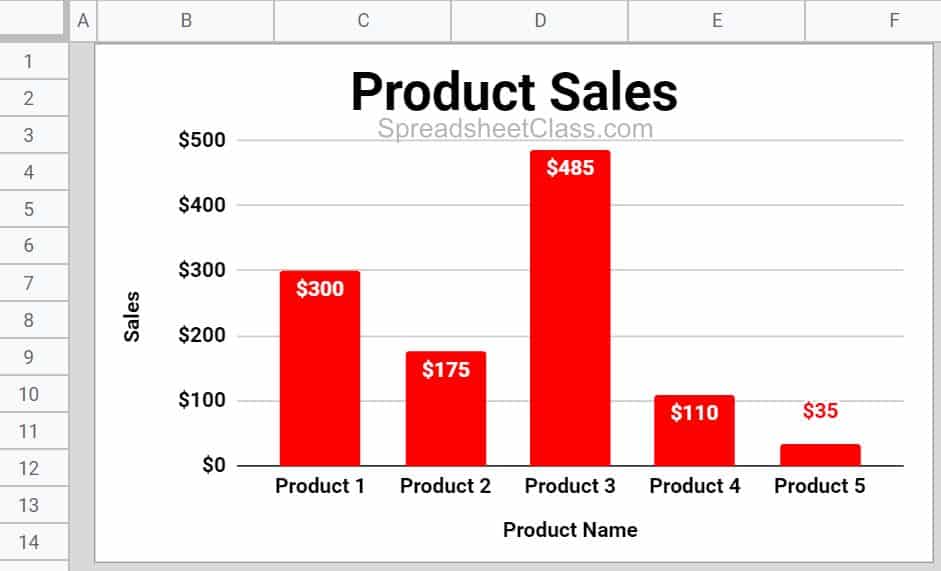 Example of how to chart data from another sheet in Google Sheets column chart example tab with the chart