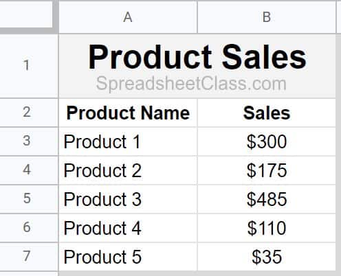 Example of how to chart data from another sheet in Google Sheets column chart example tab with the data
