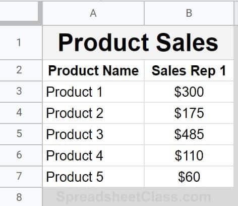 Example of how to chart data from multiple sheets in Google Sheets column chart example first tab with data