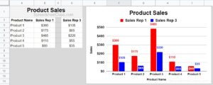 Example of how to combine chart ranges horizontally or vertically when charting multiple series in Google Sheets