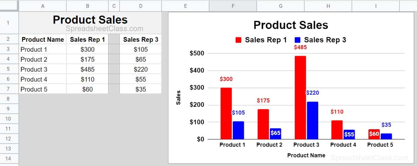 Example of how to combine chart ranges horizontally or vertically when charting multiple series in Google Sheets