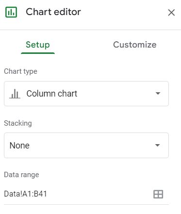 Example of how to specify the data range with the tab name when charting data from another sheet in Google Sheets