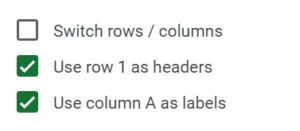 Example of option to switch rows and columns in the chart editor in Google Sheets