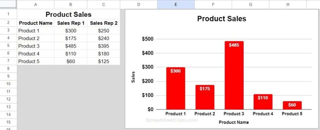 Example of how to add a series to a chart in Google Sheets before adding series
