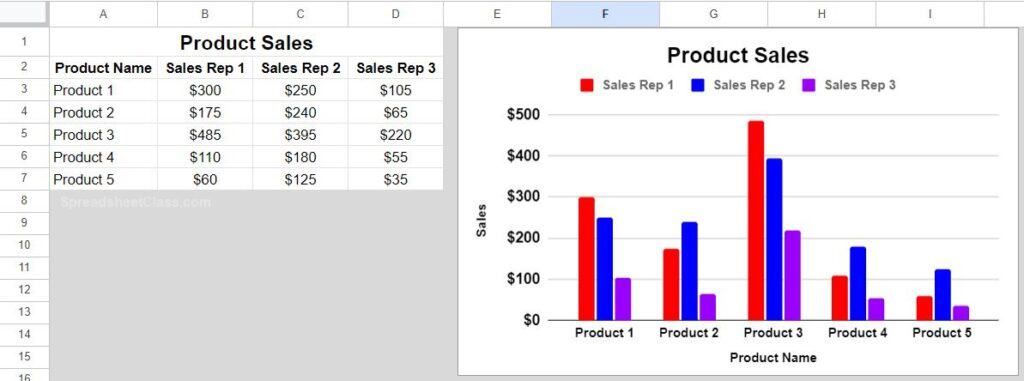 Example of how to add data labels to a chart in Google Sheets chart before adding data labels