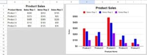 Example of how to add data labels to a chart in Google Sheets chart before adding data labels