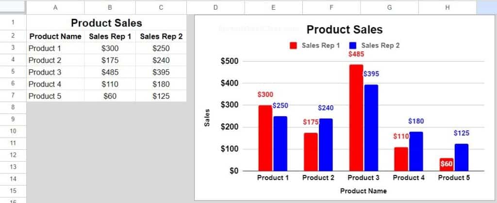 Example of how to edit chart data range in Google Sheets before editing data range