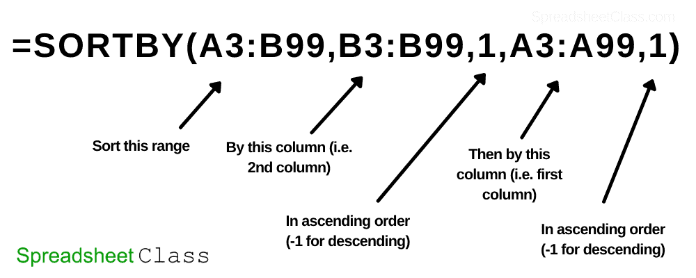 A detailed diagram the Excel SORTBY function (sorting by 2 columns) graphic by SpreadsheetClass.com