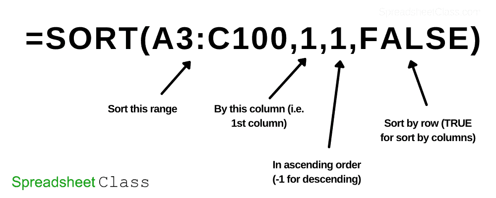 A detailed diagram of the Excel SORT function. Graphic by SpreadsheetClass.com