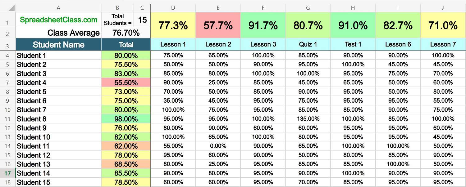 Example of the Excel gradebook template (percentage based version)